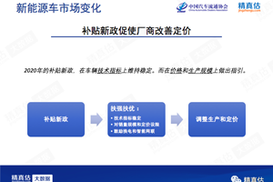 新能源汽车保值率缓慢上升 补贴新政促使特斯拉等厂商...